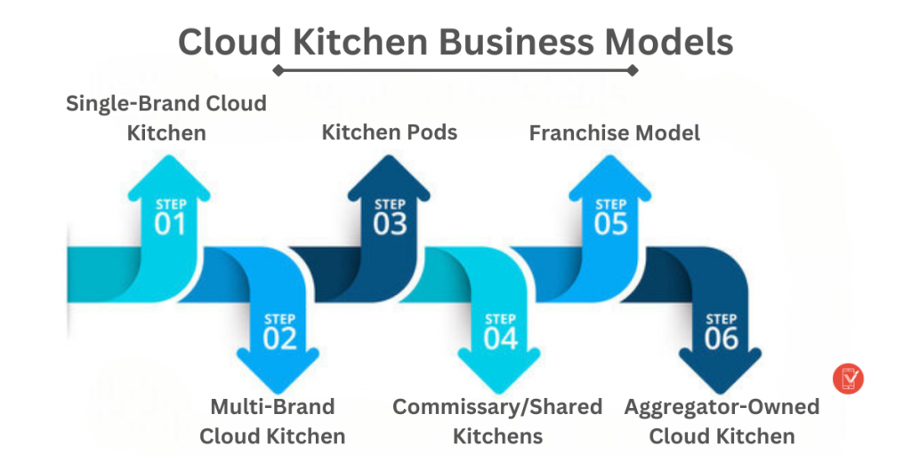 Cloud Kitchen - Quy trình SOP chuẩn hóa