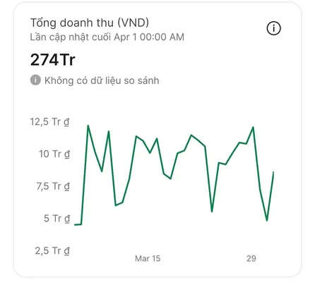 ✅ Minh chứng thực tế