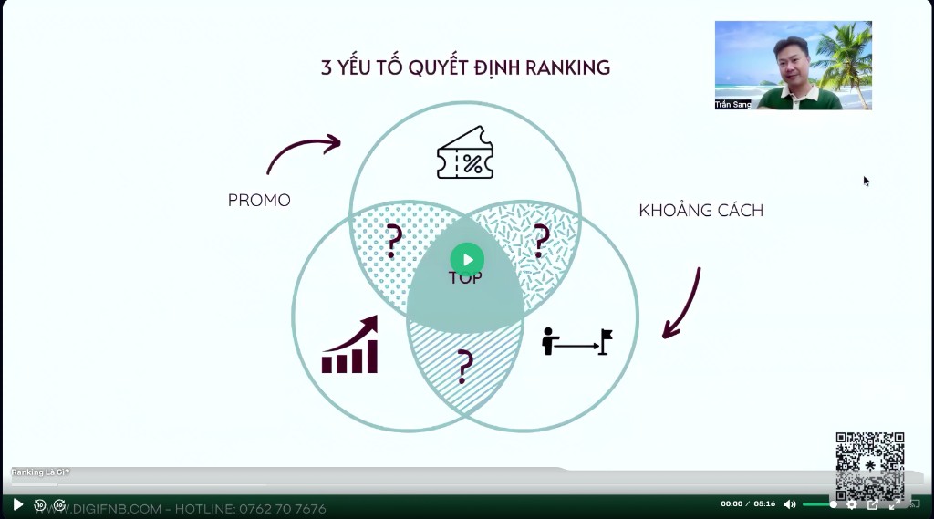 Khóa học Food Apps — Ranking là gì? 3 yếu tố quyết định Ranking